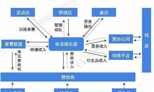 足球联赛的经营管理_足球俱乐部管理体系