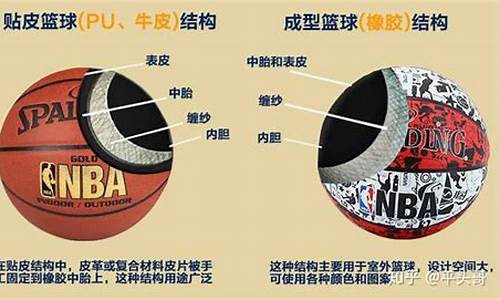 nba和欧洲篮球区别_nba和欧洲篮球区别