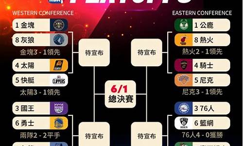 2o19年nba季后赛时间_nba2019季后赛时间