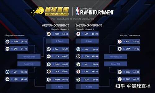 nba季后赛详细数据_nba季后赛数据统计