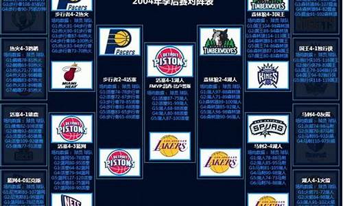 nba每年季后赛对阵图_NBA每年季后赛名单