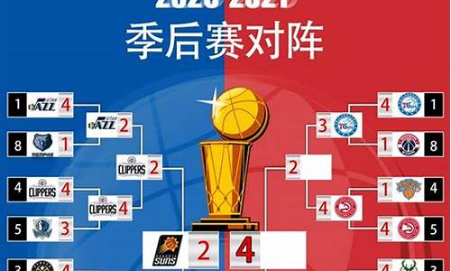 nba季后赛东西部对阵_nba季后赛东西部战况