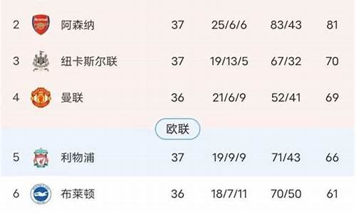 英超第四无缘欧冠_如果英超第4名拿了欧冠冠军