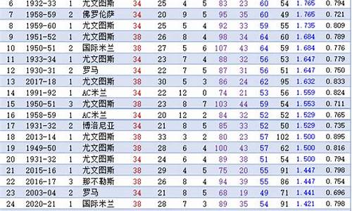 意甲冠军年份_意甲冠军次数排行