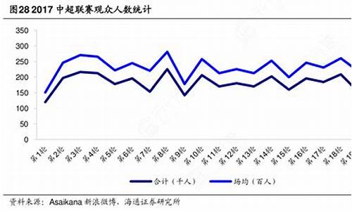 j联赛水平_j联赛平均观众人数