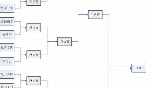 篮球双淘汰制_12对篮球双淘汰