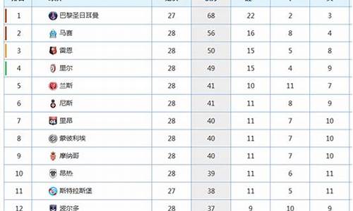 2017年法甲联赛积分榜_法甲2017-2018积分榜500