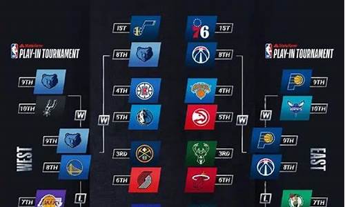 nba季后赛几月几号_nba季后赛啥时候开始2022