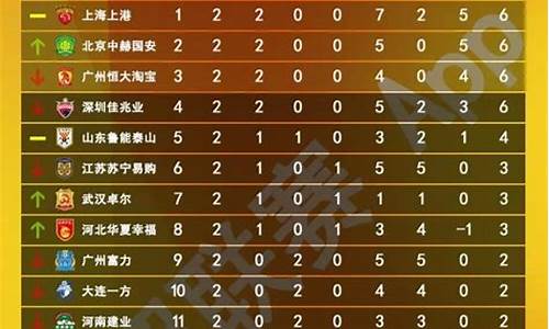 2012中超排名-2012年中超赛程