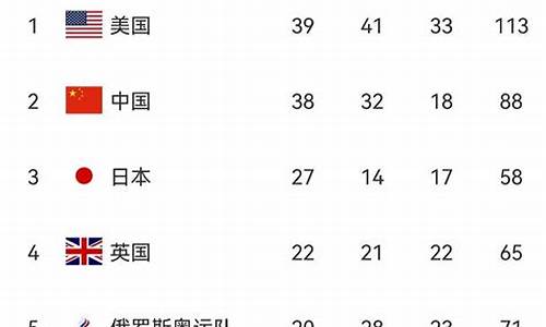 日本奥运金牌是哪几项-日本官方奥运会金牌奖牌排名