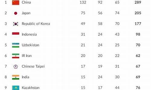 雅加达亚运会奖牌榜截止-雅加达亚运会中国获奖情况