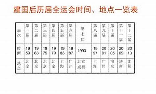 历届全运会时间地点-历届全运会地点在哪里